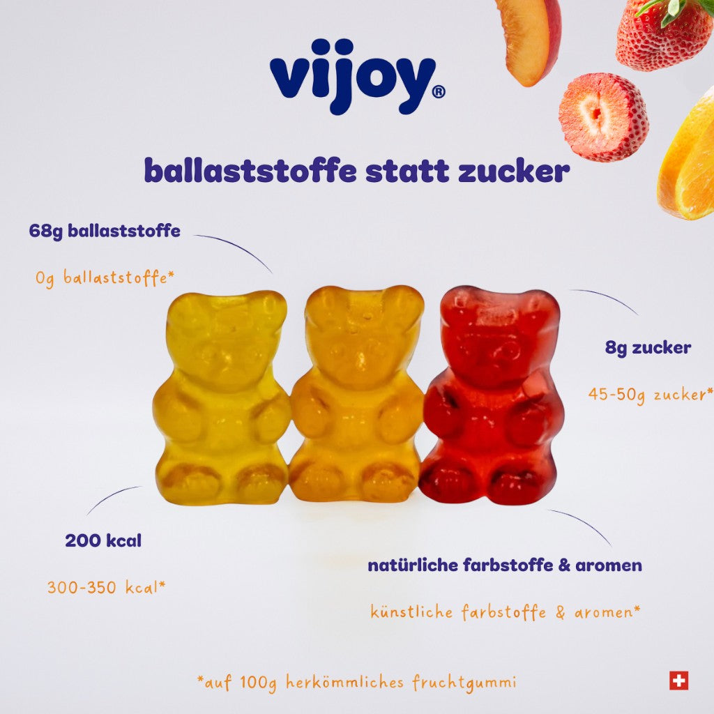 vijoy Fiber Gummies Mix, 50g